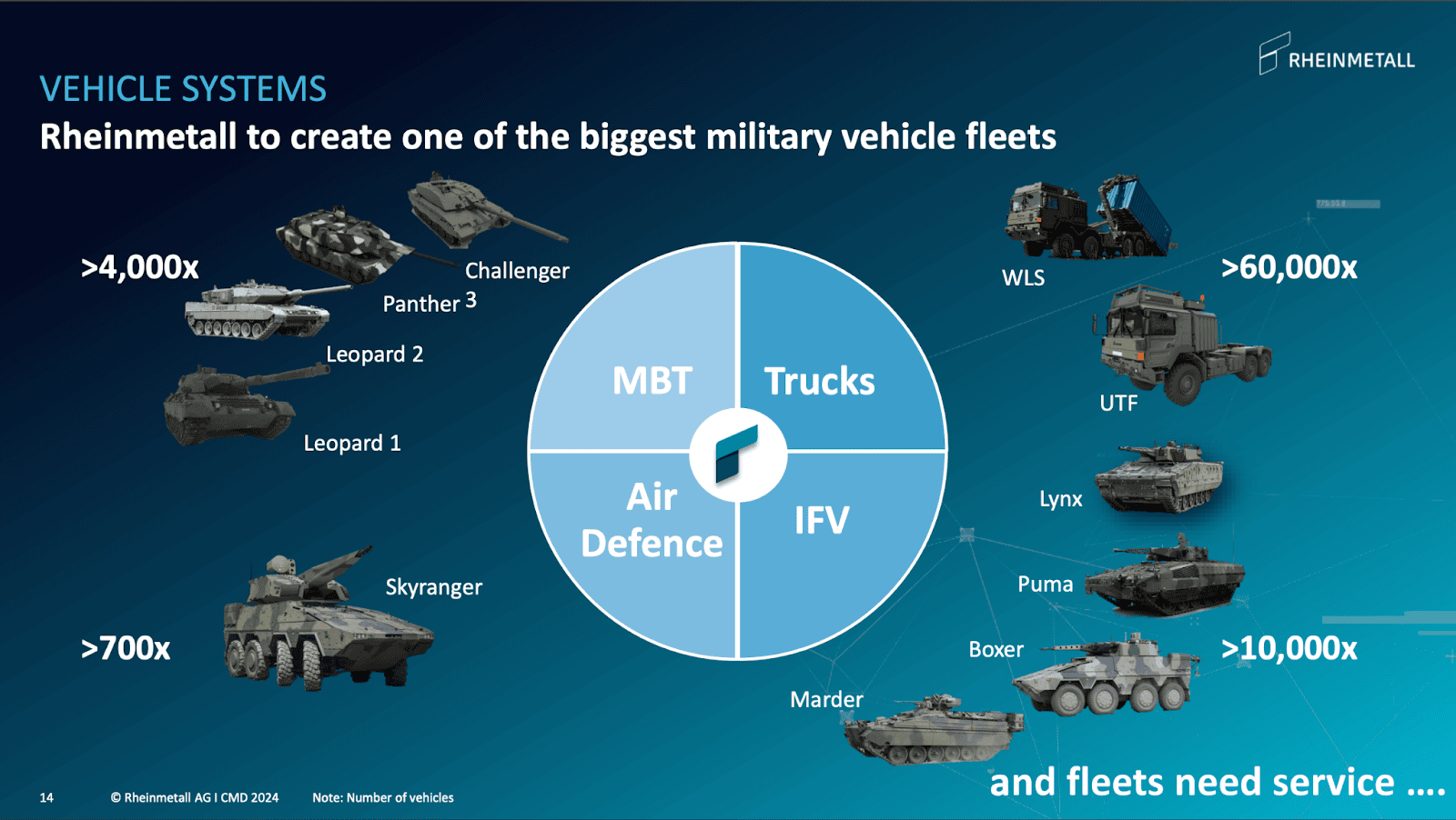 Vehicle Systems