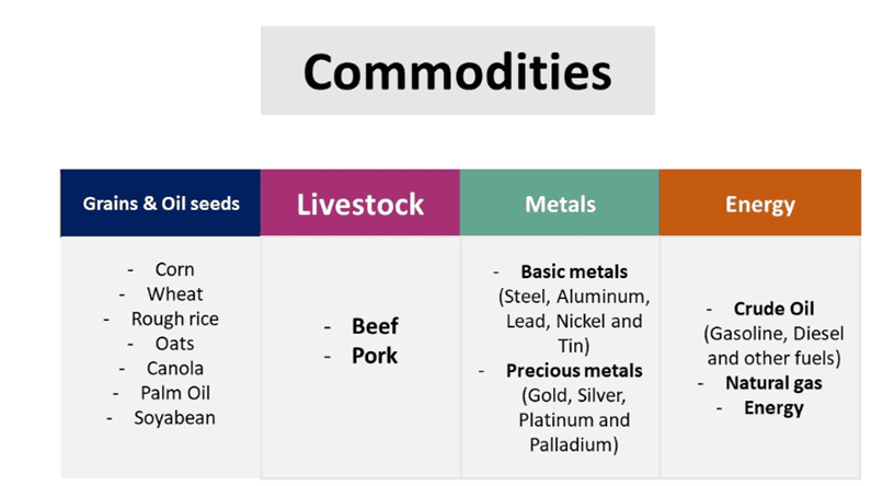 Commodities Table