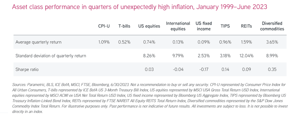 Commodities Table