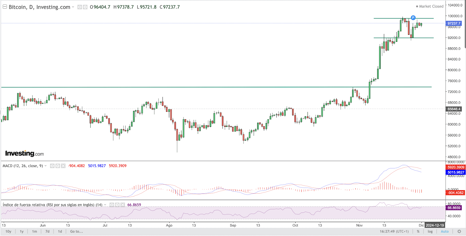 BTC Chart