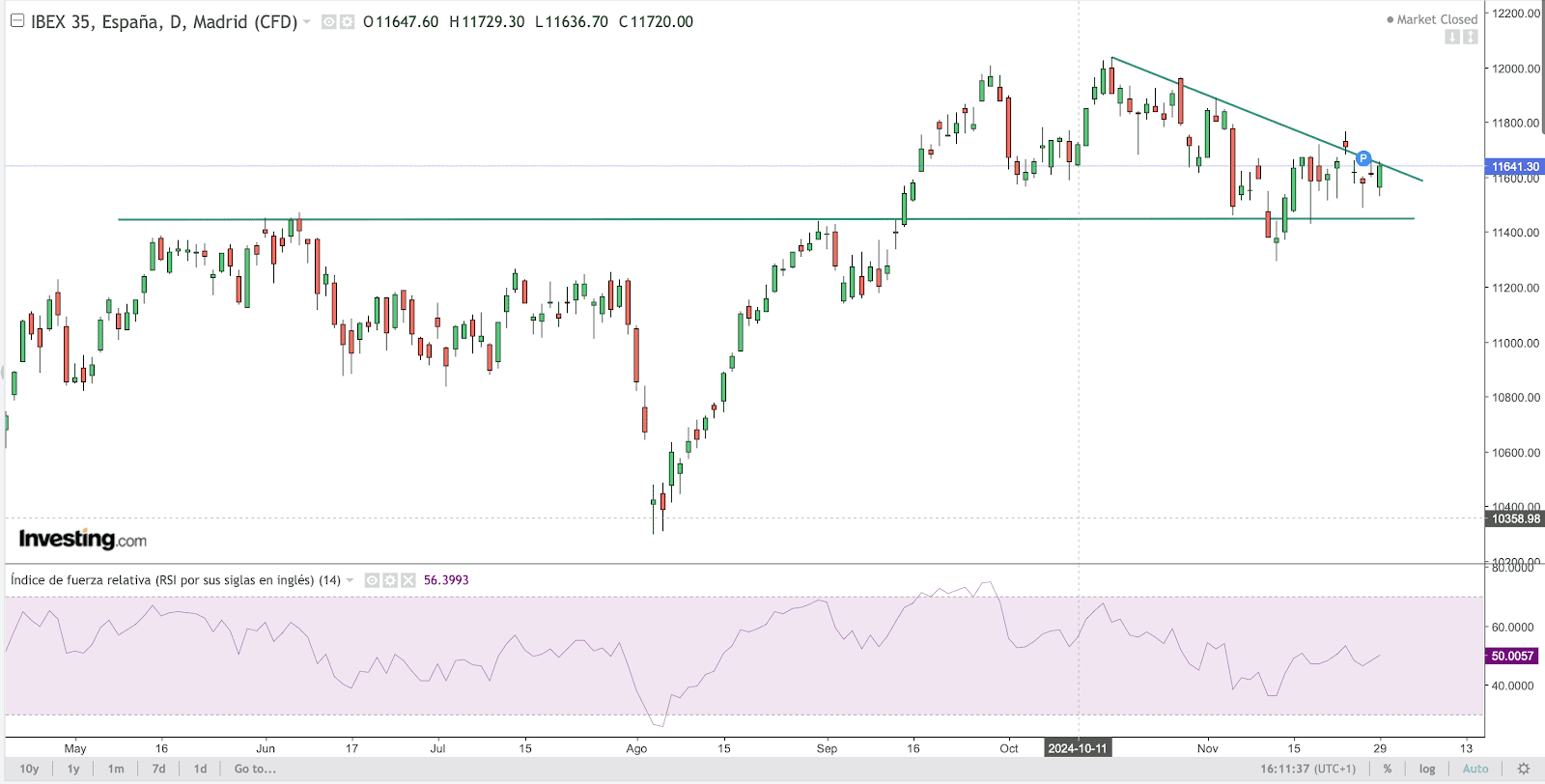 IBEX chart