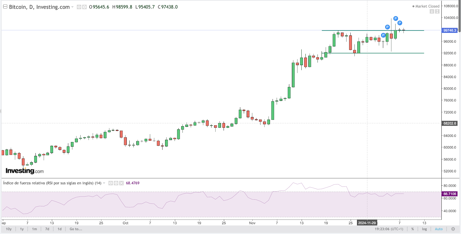 BTC Chart