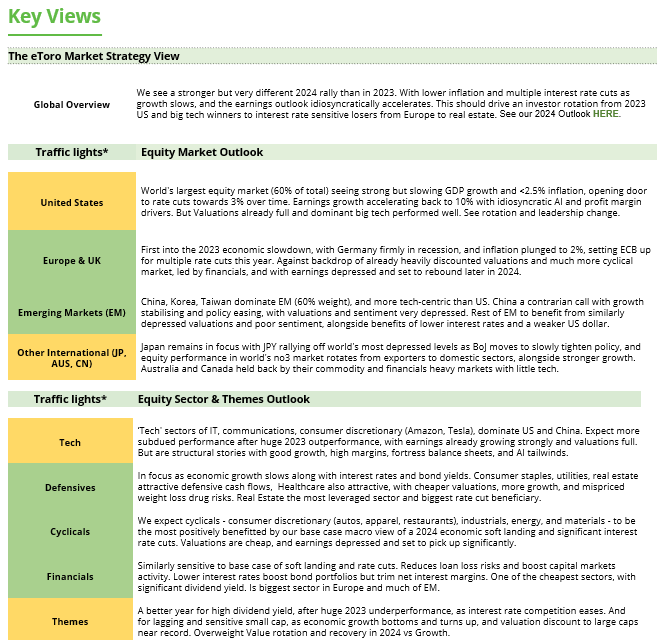 Key Views Table