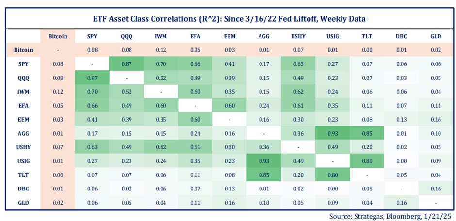 ETF Table