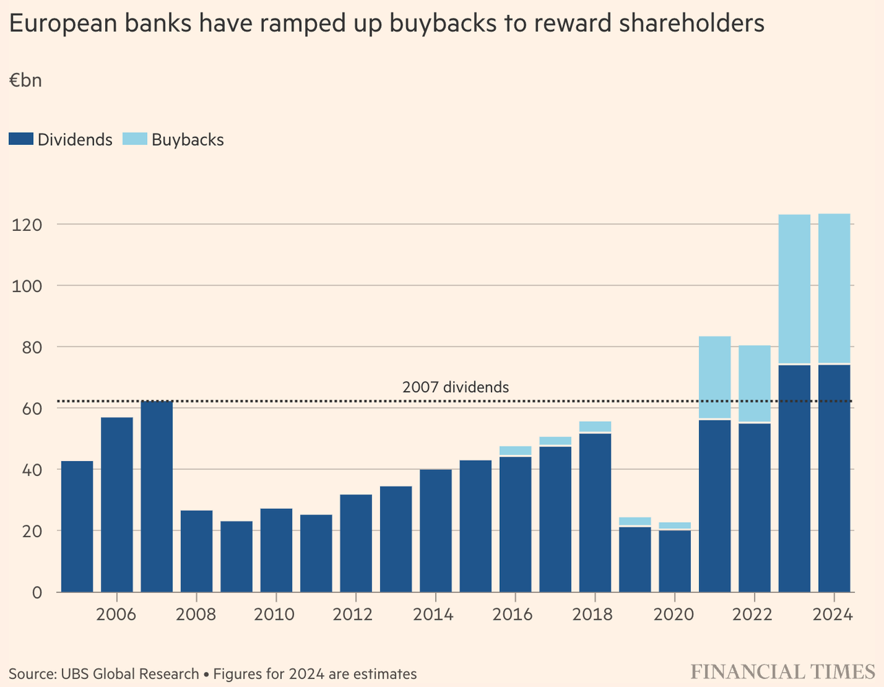 European banks chart