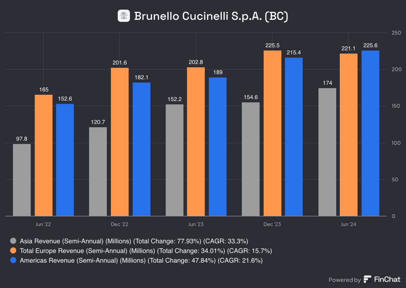 Brunello