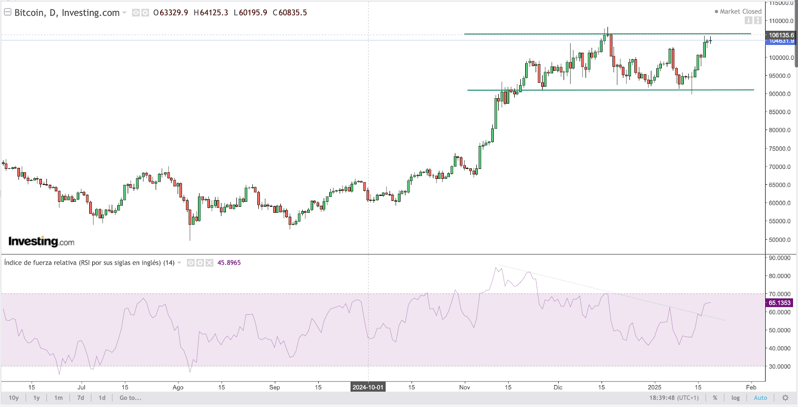 BTC