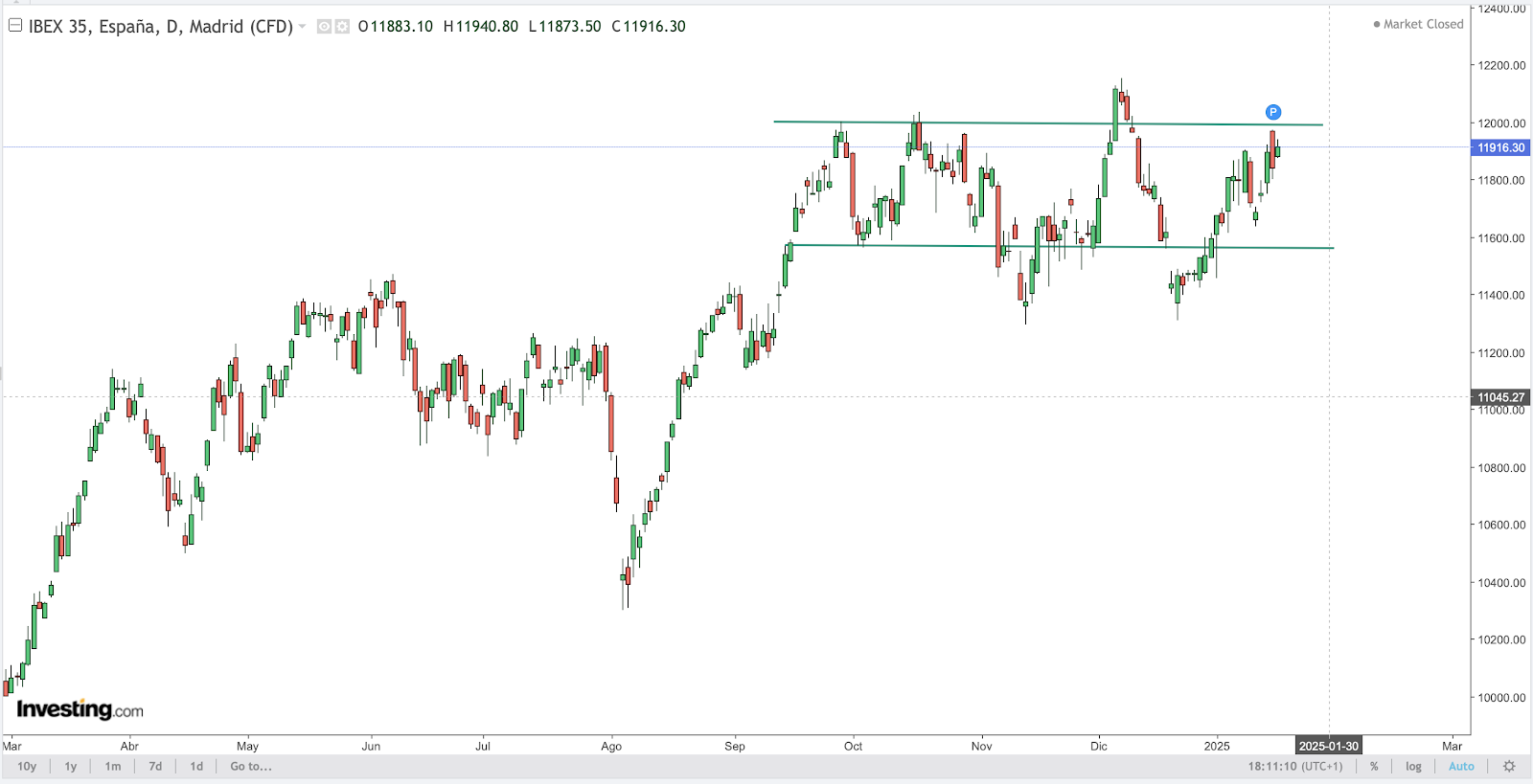 IBEX35