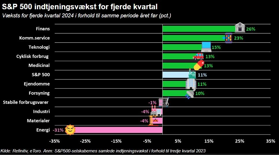 Udbredning fra tech til (næsten) alt andet