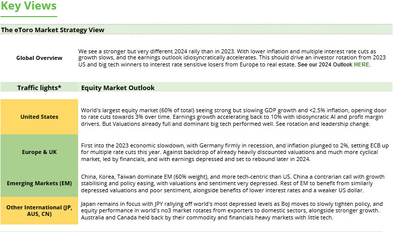 Key Views Table