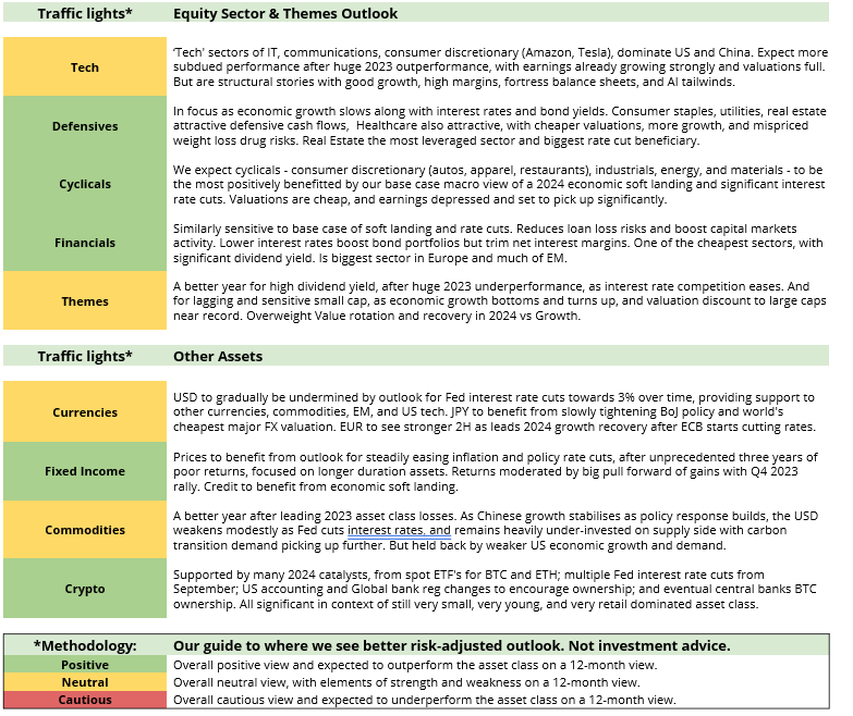 Key Views Table (continued)