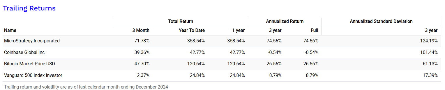 Trailing Returns Table