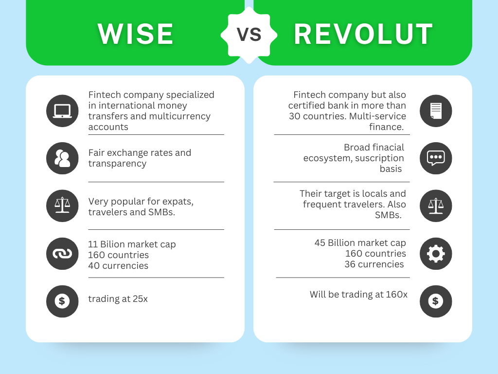 Comparison Infographic