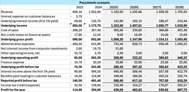 Pessimistic Scenario Table