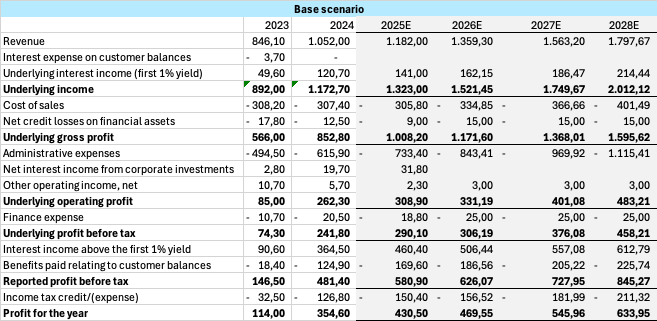 Base Scenario Table