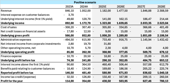 Positive Scenario Table