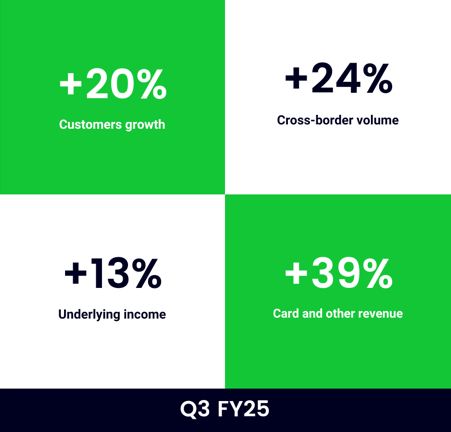 Q£ FY25 Table