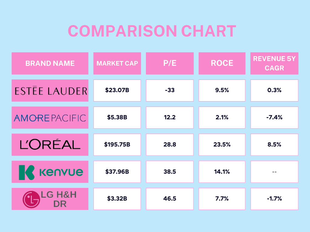 Comparison Chart