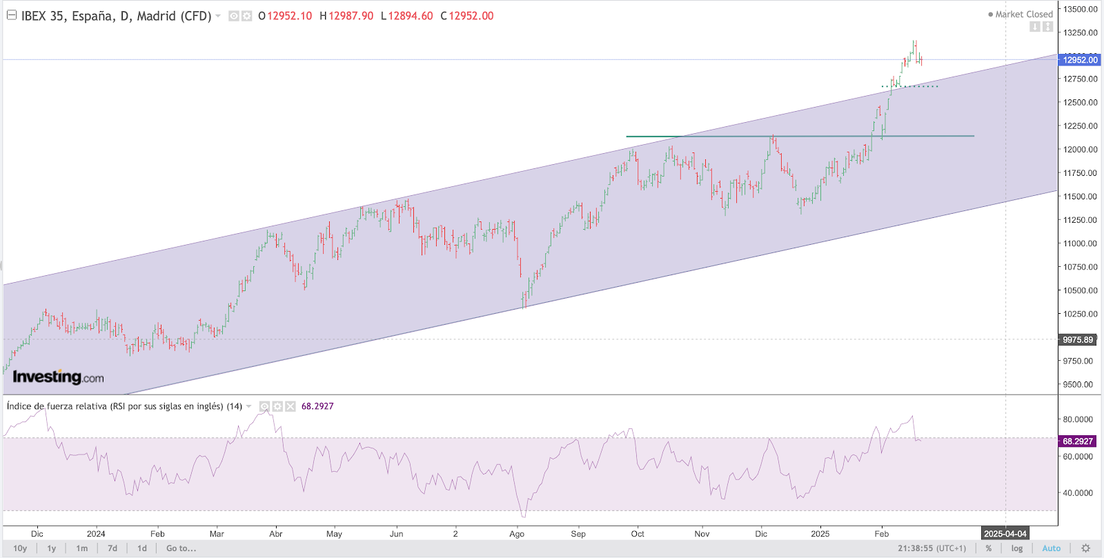 IBEX Chart