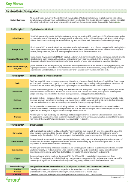 Key Views Table