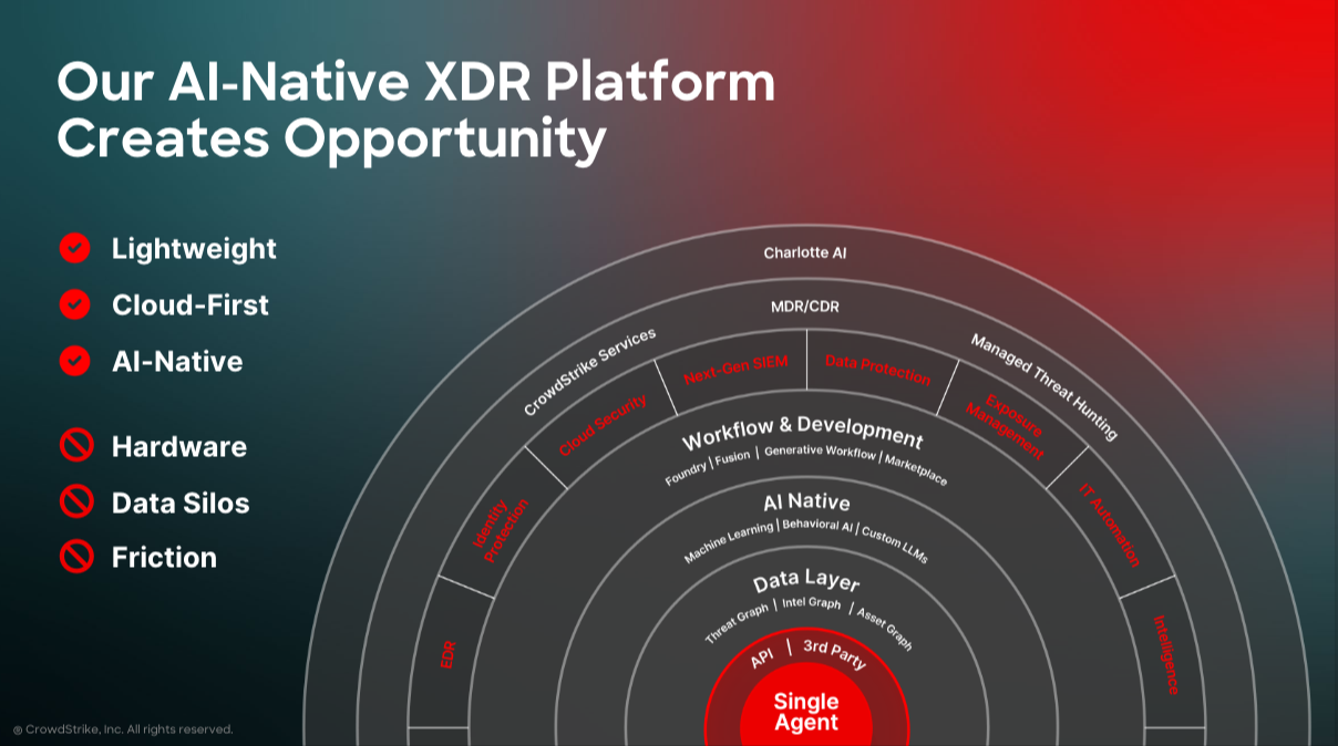 CrowdStrike XDR