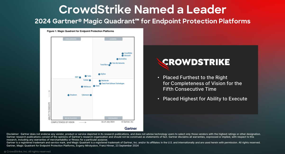 CrowdStrike Named a Leader