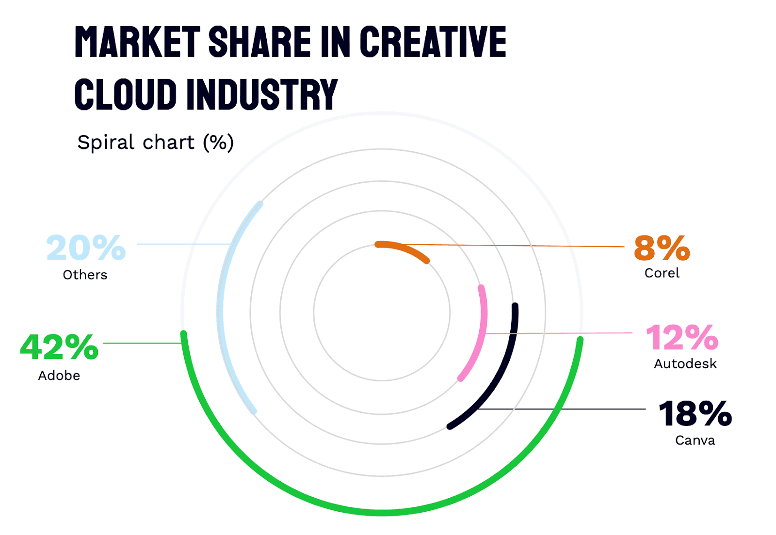 Market Share In Creative Cloud Industry