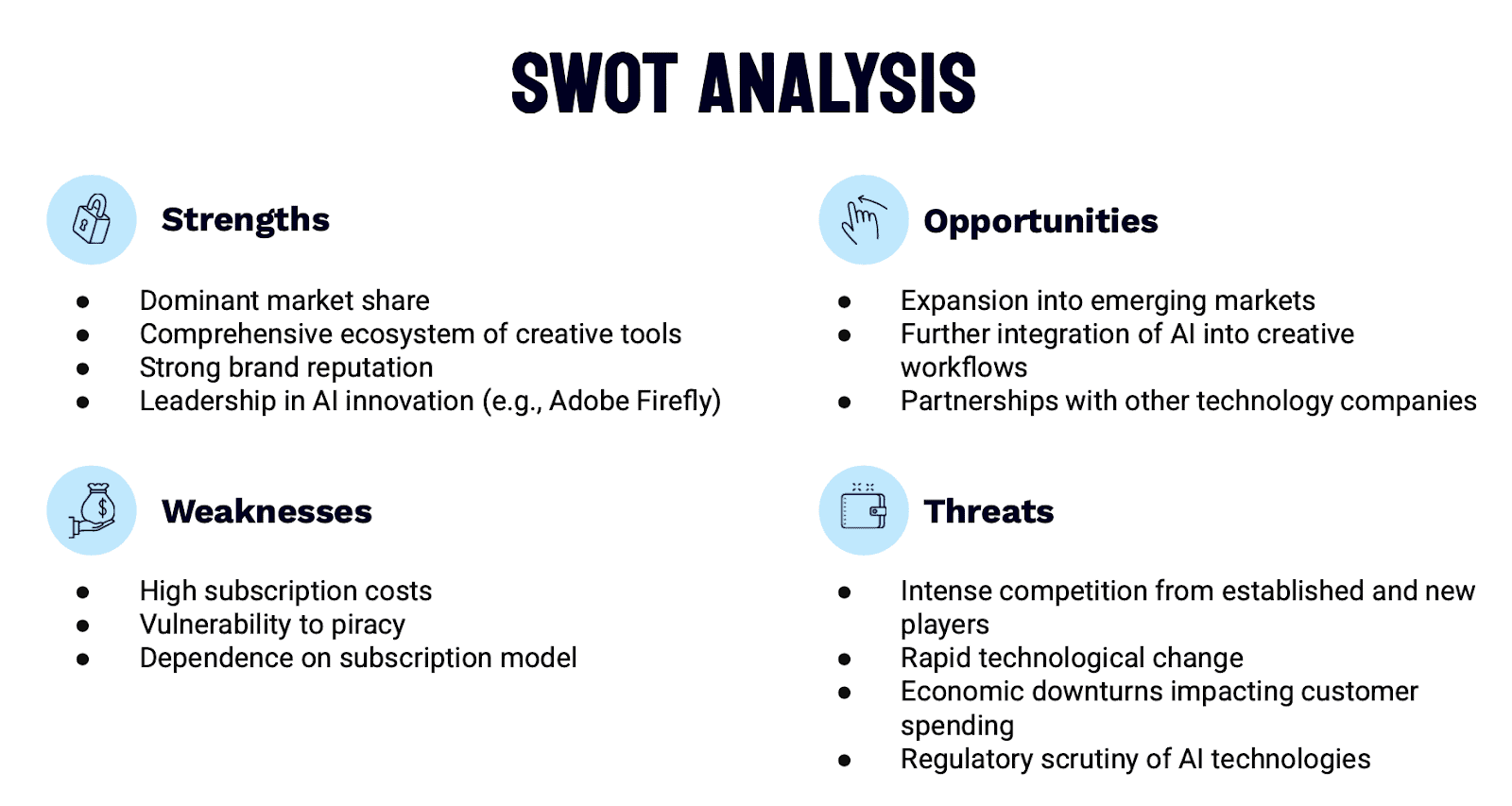 SWOT Analysis