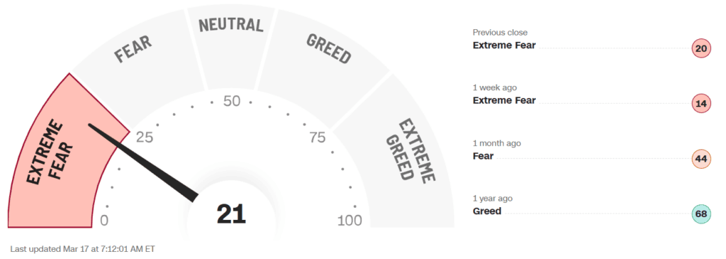 Fear Rating