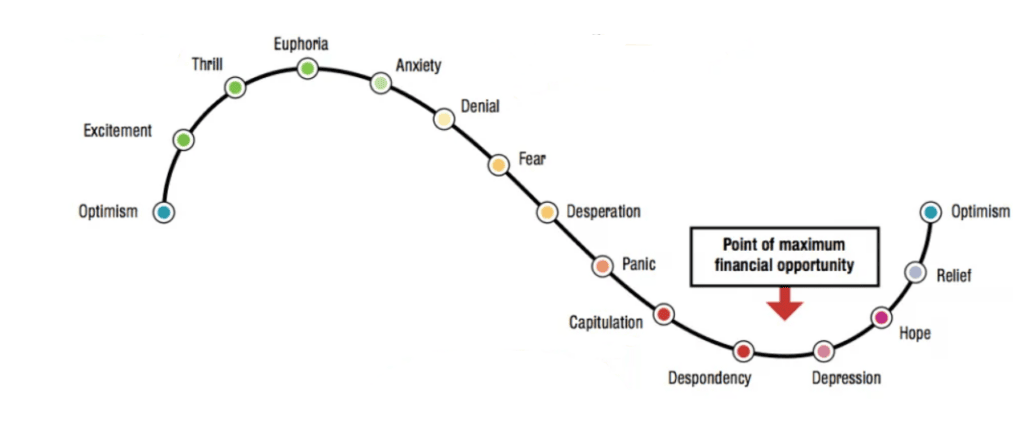 Understanding economic, market and super cycles chart