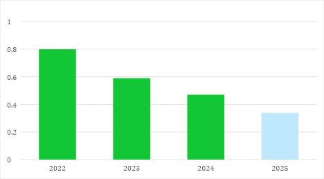 2024 Full Year Results Presentation