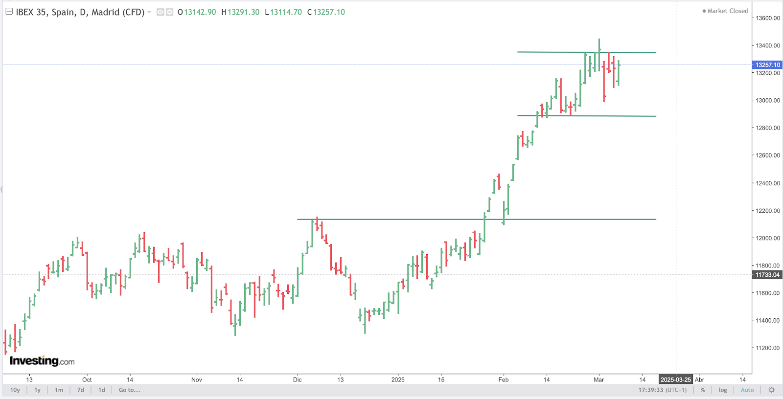 IBEX 35