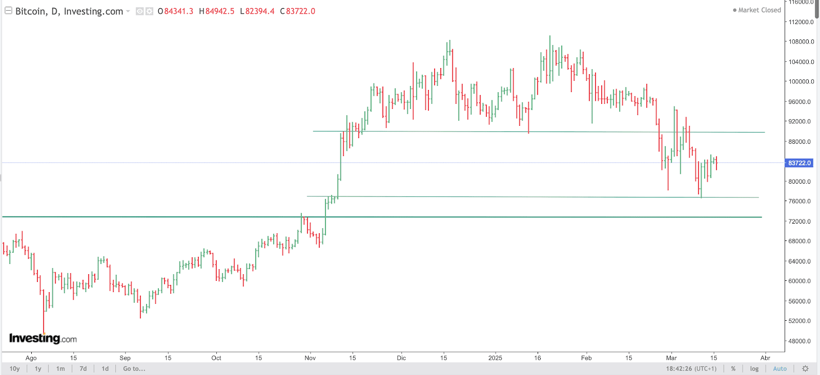 BTC Chart